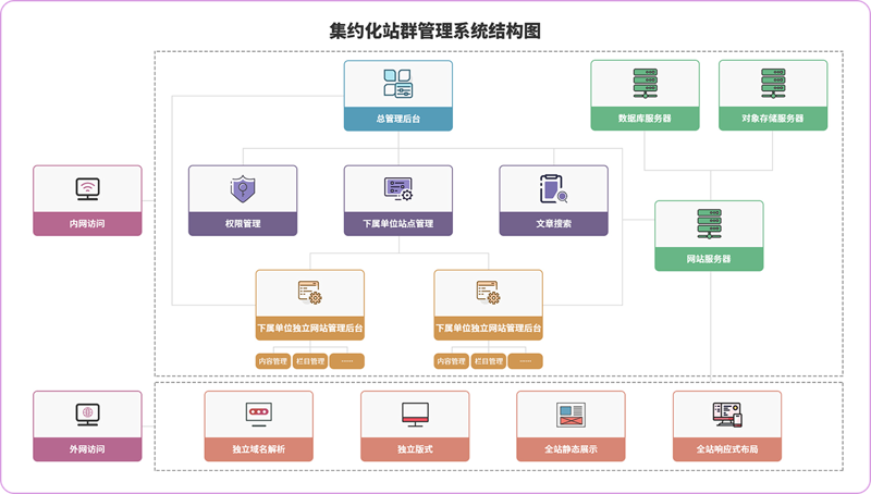 站群程序出售背后的技术逻辑：从暴力堆量到AI精细化运营的行业转向